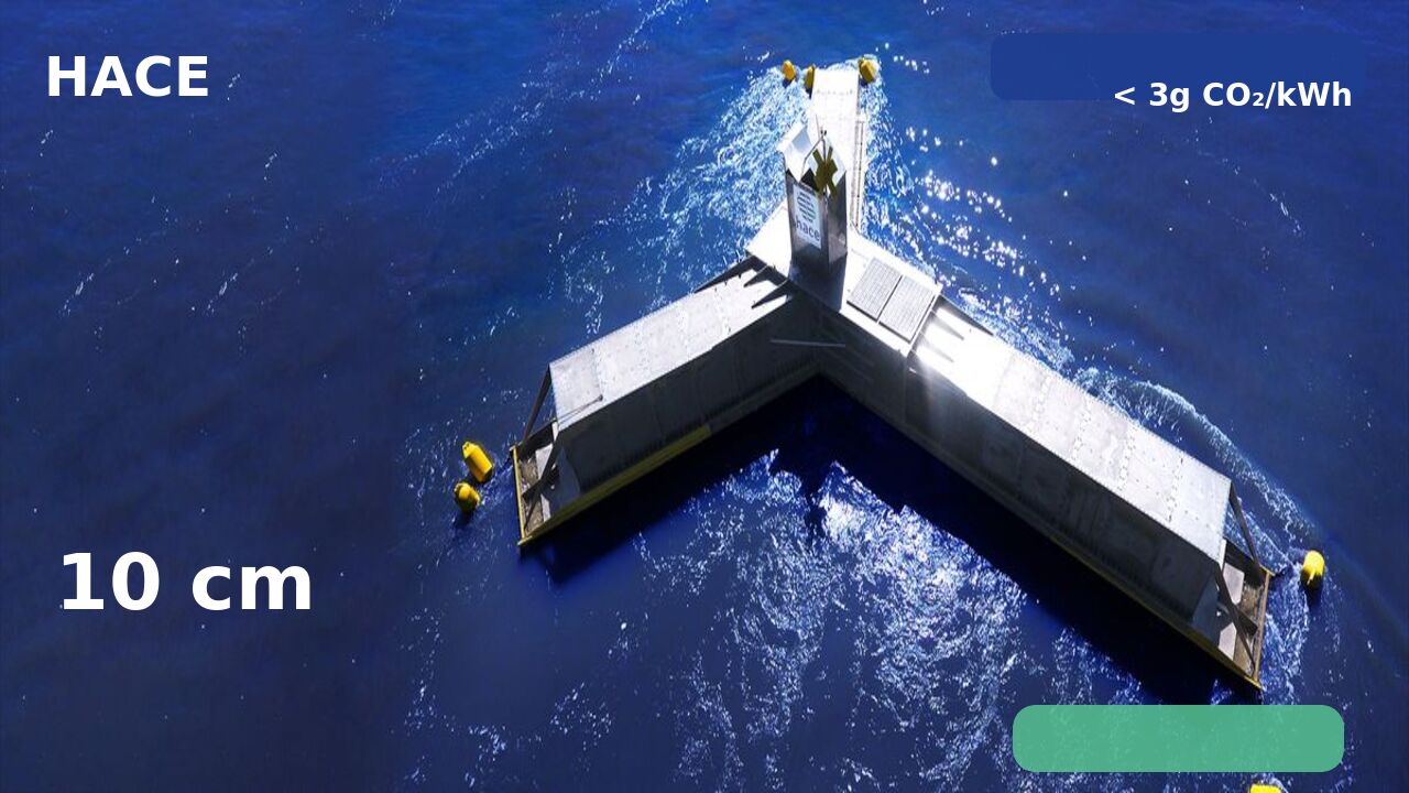 HACE turbine in operation